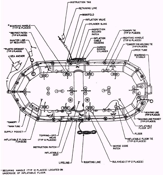 LRU14 Series Life Raft Assembly