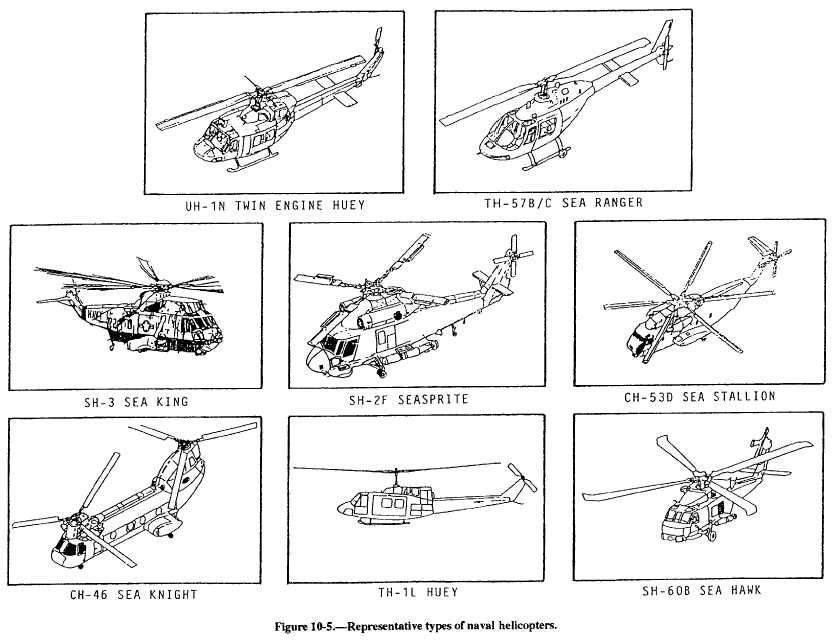 Gyroscopic precession