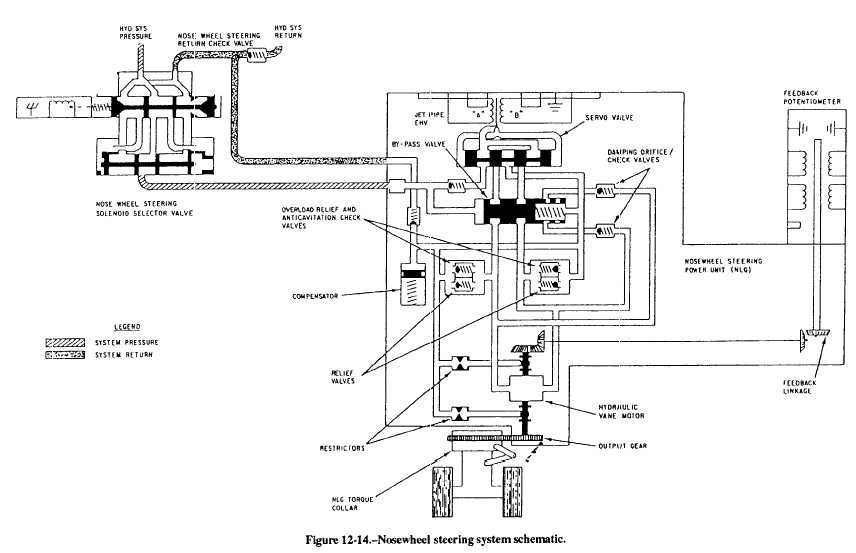 Electrically controlled nose steering system