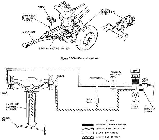 Catapult launch system