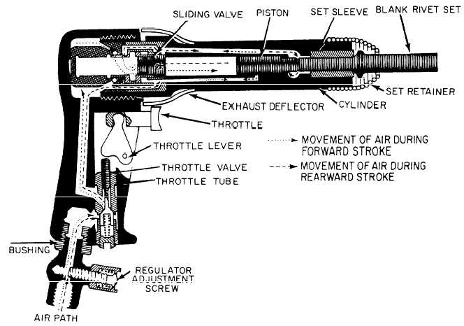 Pop Rivet Gun Kit Manual Hand Riveter Heavy Duty Tool