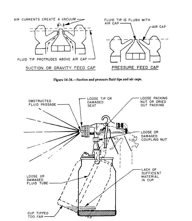 Spray Gun Maintenance