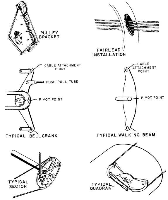 Sectors and quadrants