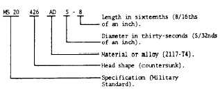 Aircraft Rivet Identification Chart