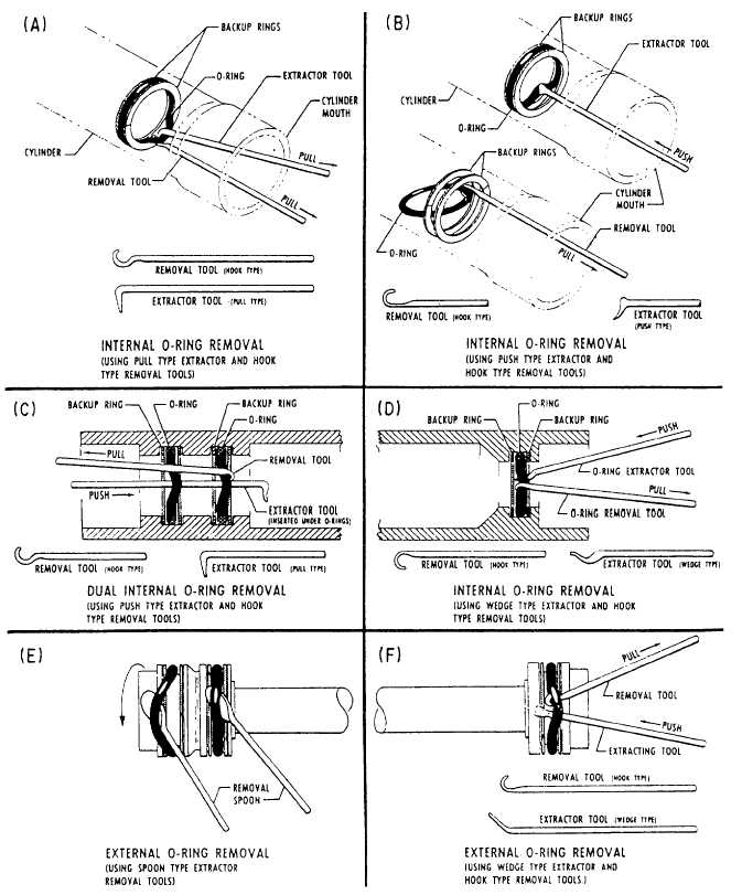 Removal and Installation