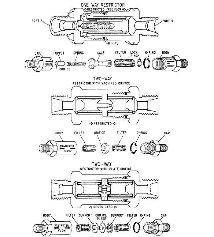 Operation of Shuttle Valves
