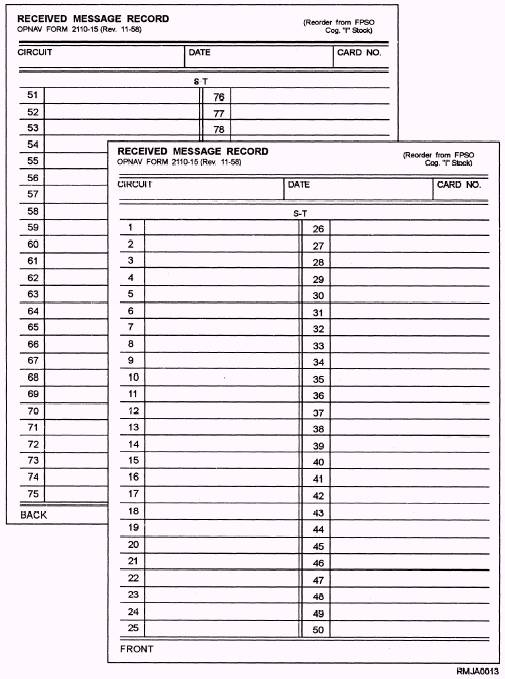 Top Secret Control Log