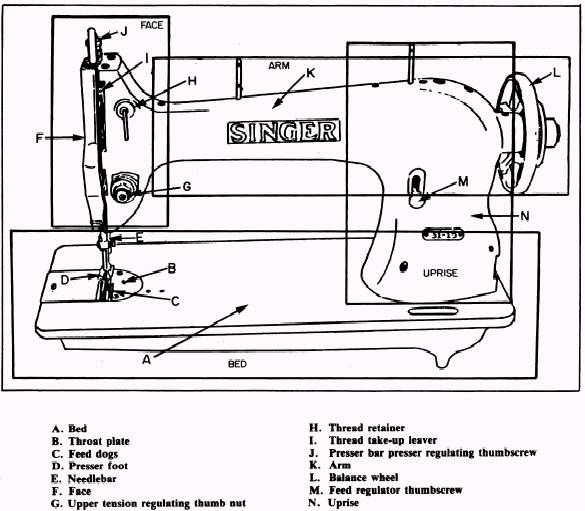 Timing and Adjustments