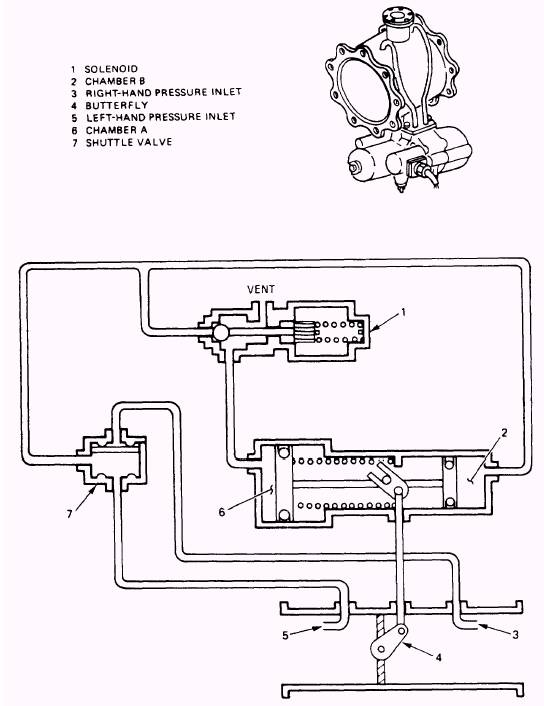 Engine BleedAir Bypass and Shutoff Valve