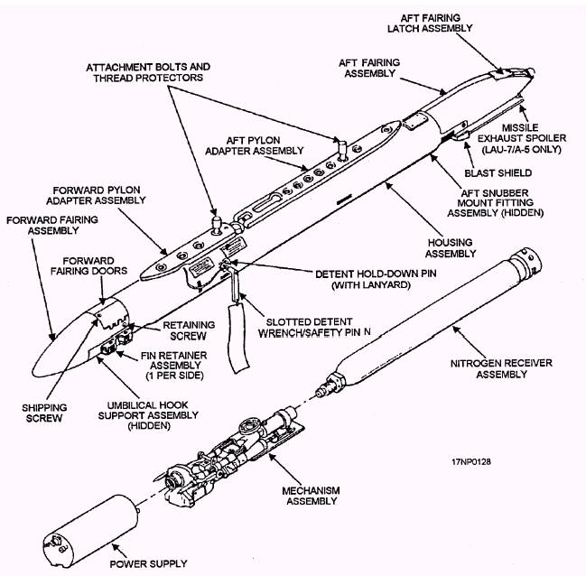 Guided Missile Launchers