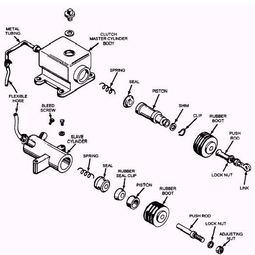 Eaton Clutch Chart