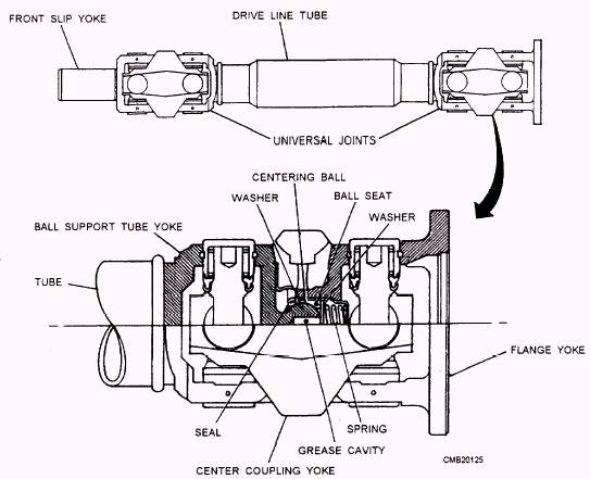 a pot u00eancia do motor rotativo  double cardan steering joint diagram