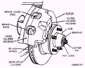 Disc Brake Assembly