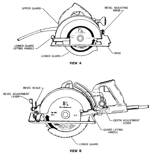Hand circular saw safety accessories