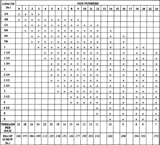 Bolt Inch Size Chart