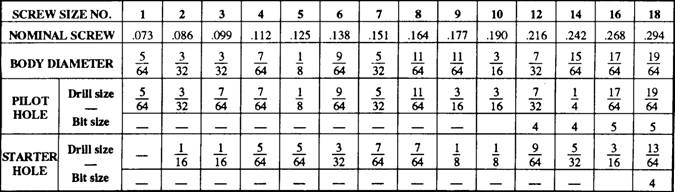 Toggle Bolt Size Chart