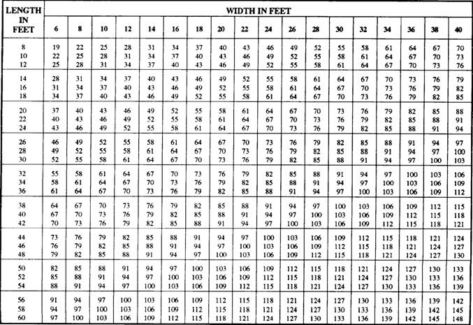 Brick Course Chart