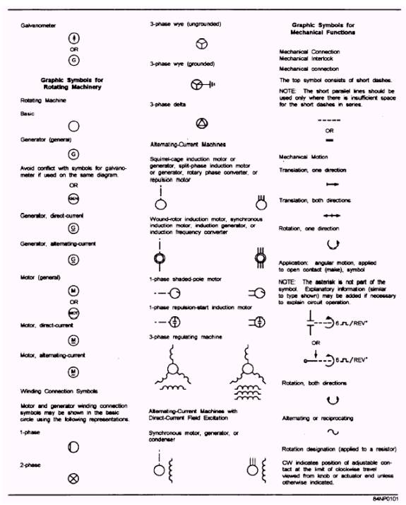 ... |Comments (0)| Email this | Tags : electrical symbols for drawings