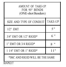 3 4 Emt Bender Chart