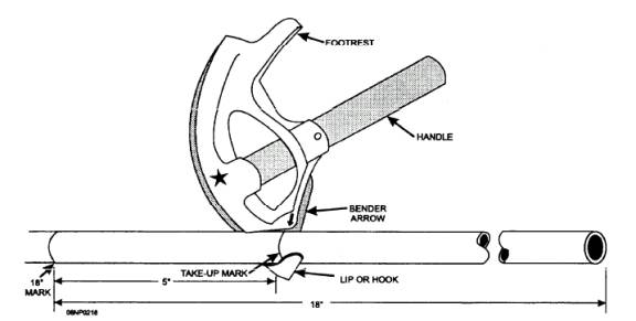 Pipe Bending Degree Chart