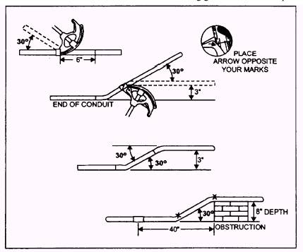 Conduit Shrinkage Chart