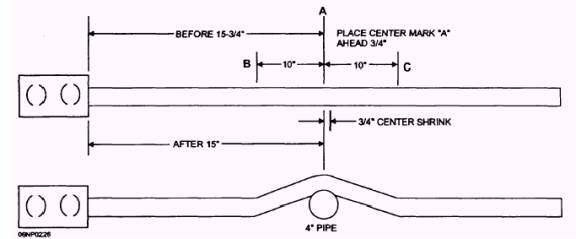 Bending Pipe Chart