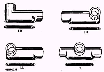 Conduit Fittings Chart