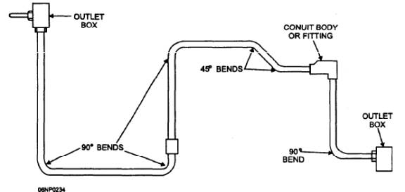 Emt Conduit Fittings Chart