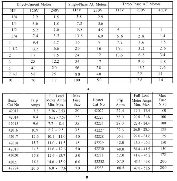 Motor Contactor Sizing Chart