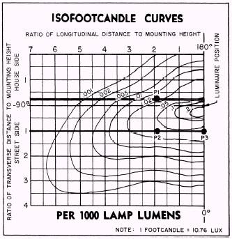 Iso Foot Candle Chart