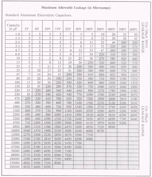 Capacitor Chart