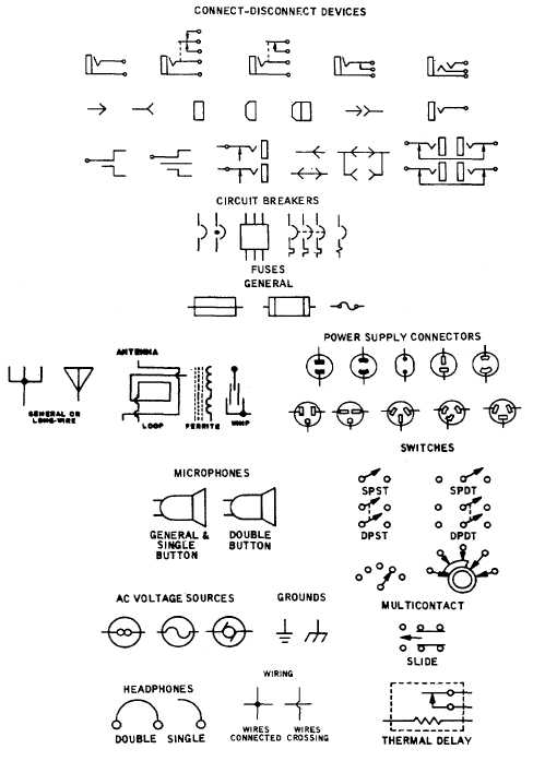 electrical diagram fuse symbol  