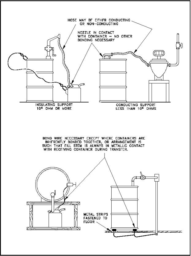 Safety Precautions Page chem246