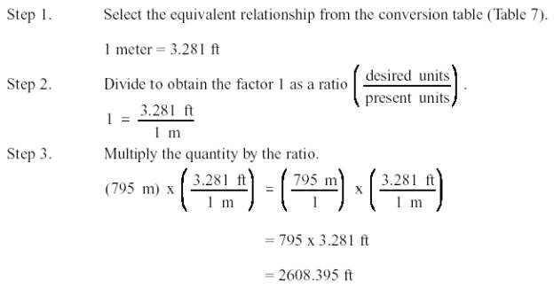 Conversion Chart For Steps