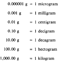 What Is The Metric System Chart