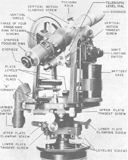 What are the parts and functions of a theodolite?