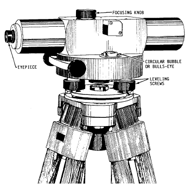 What are the parts and functions of a theodolite?