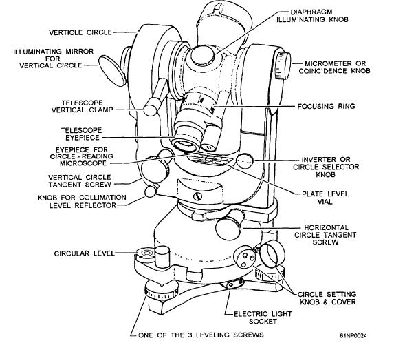 Optical theodolite manual