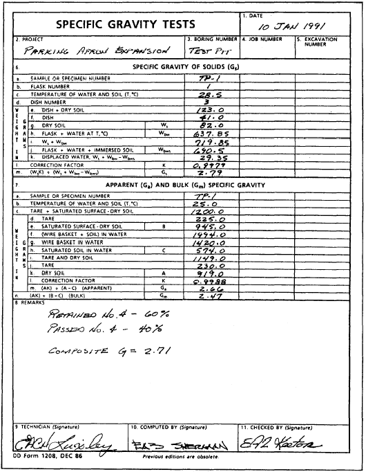 Specific Gravity Of A Battery Chart