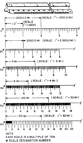 Metric Architectural Scale Chart