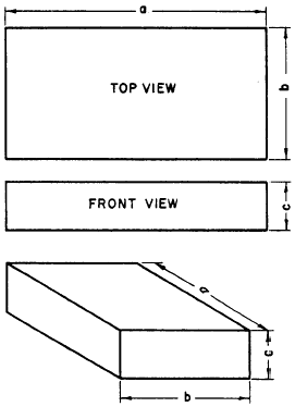 Cabinet Projection