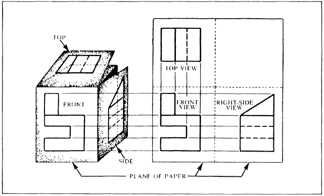 3rd angle orthographic projection