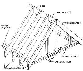 Shed Gable Roof Framing