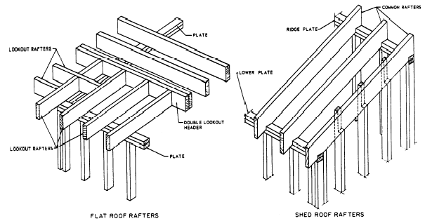 Figure 6-29.—Flat and shed roof framings.