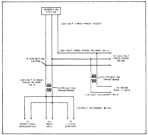 Phase Wiring on Figure 9 3  Wiring Diagram Of The Three Phase  Three Wire Distribution