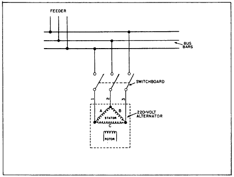 Phase Wiring on Figure 9 3  Wiring Diagram Of The Three Phase  Three Wire Distribution