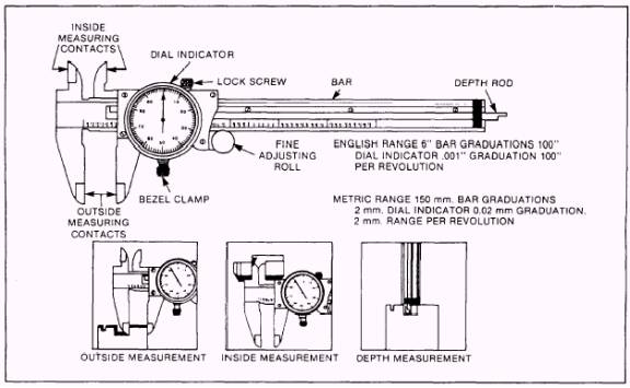 Dial/vernier caliper