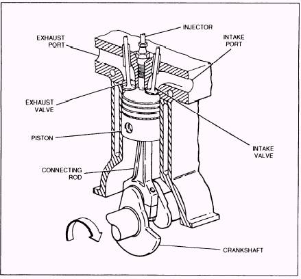 four stroke cycle diesel