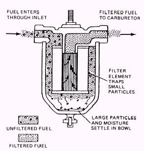 Fuel Filter: A Detail Information on Fuel Filter Used In Diesel Engine