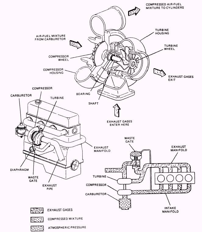 Centrifugal Supercharger Diagram At Miranda Ramirez Blog